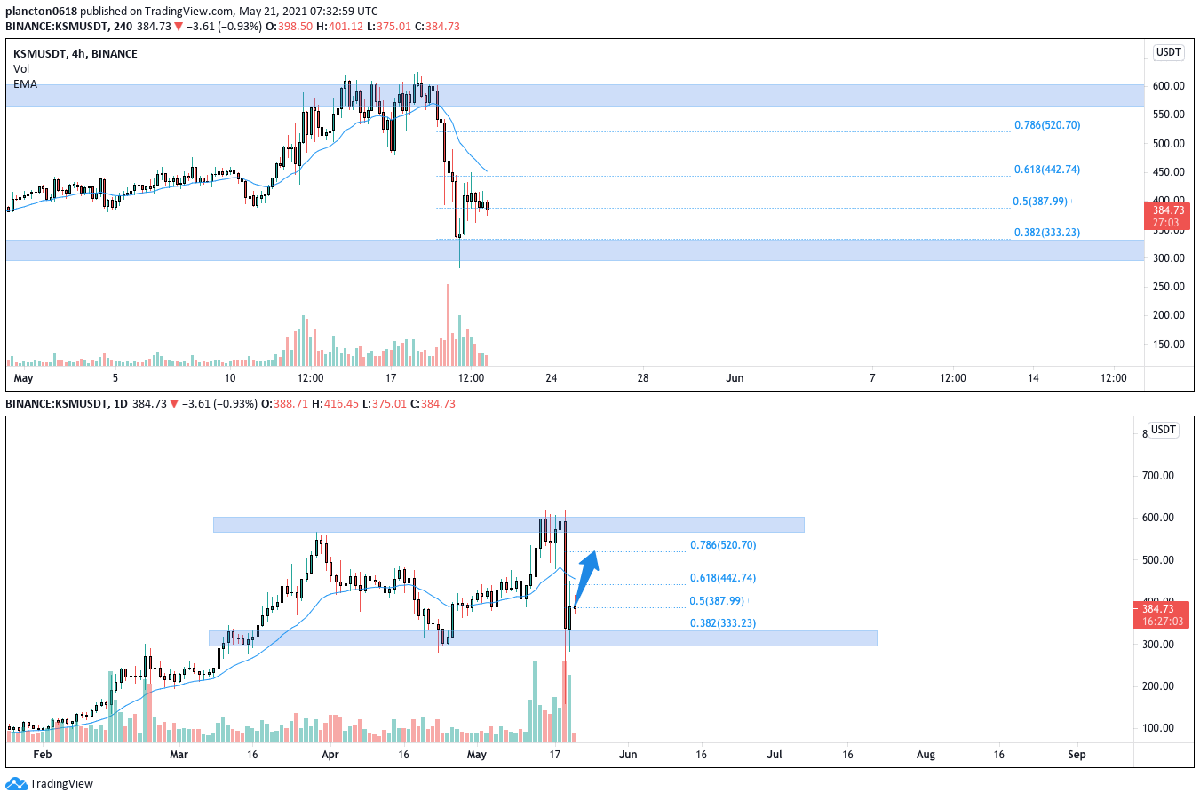  Chart Image