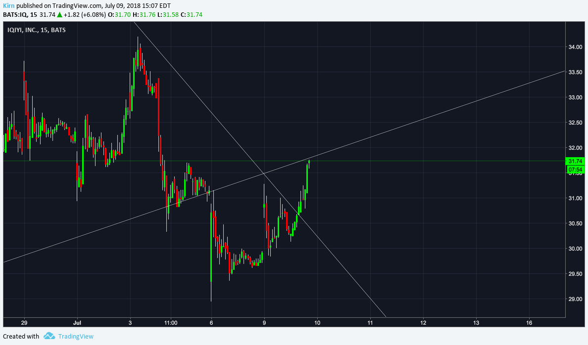  Chart Image