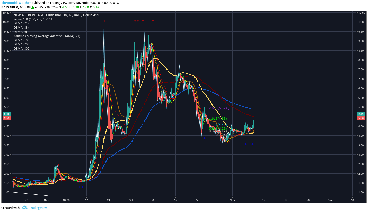  Chart Image