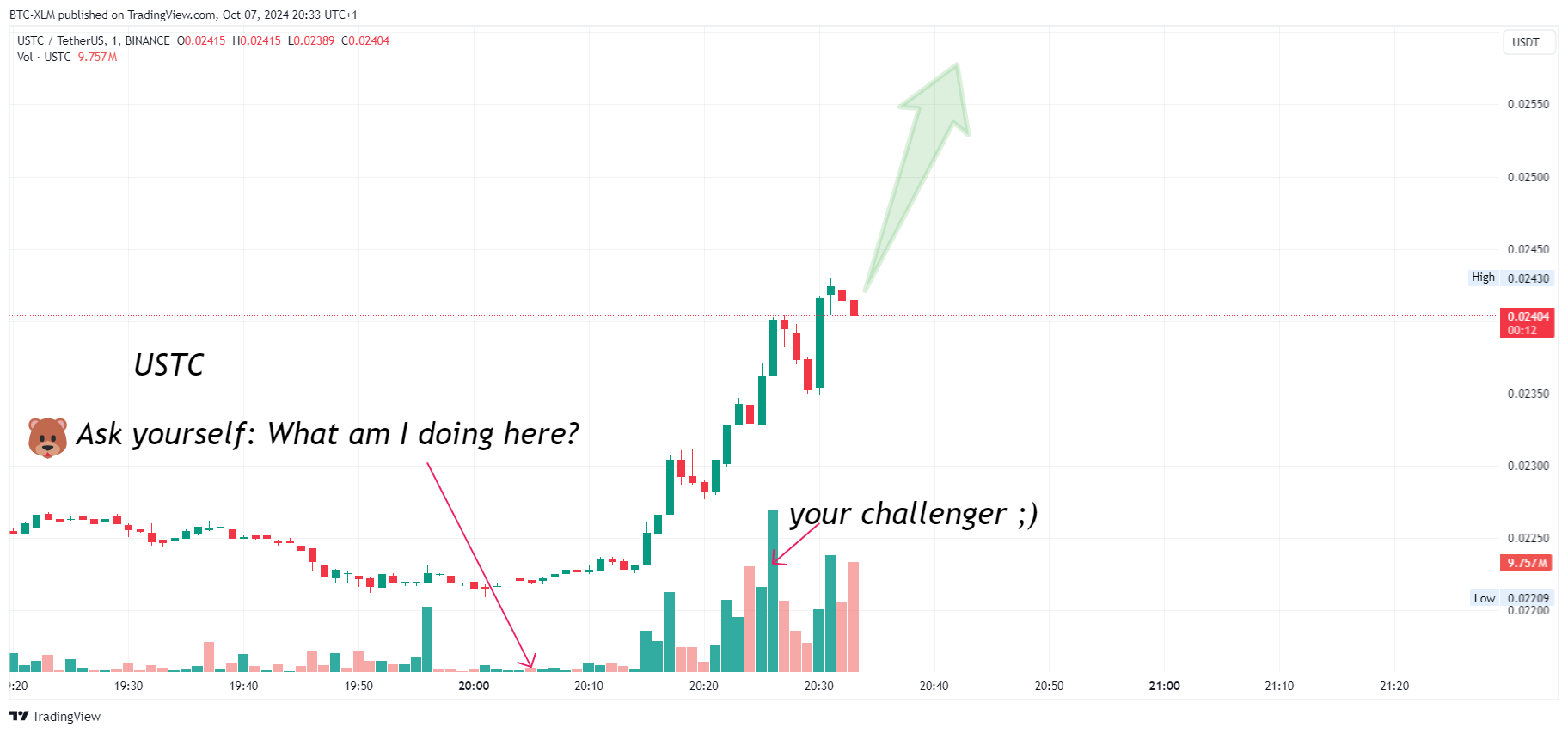 BINANCE:USTCUSDT Chart Image by BTC-XLM