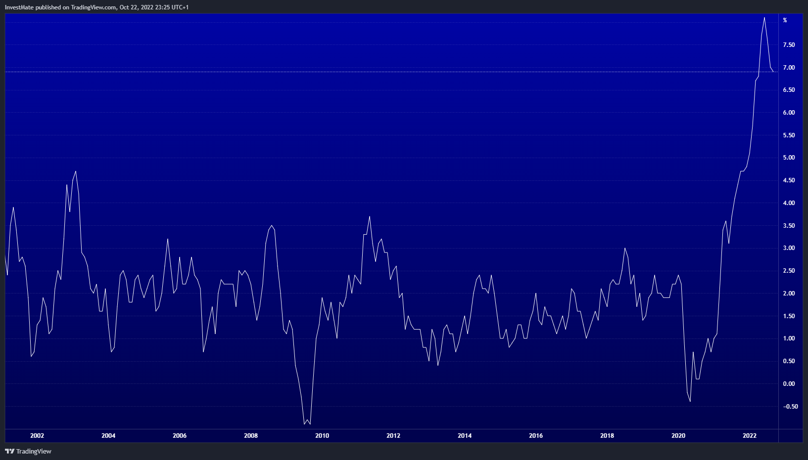ECONOMICS:CAIRYY Chart Image by InvestMate