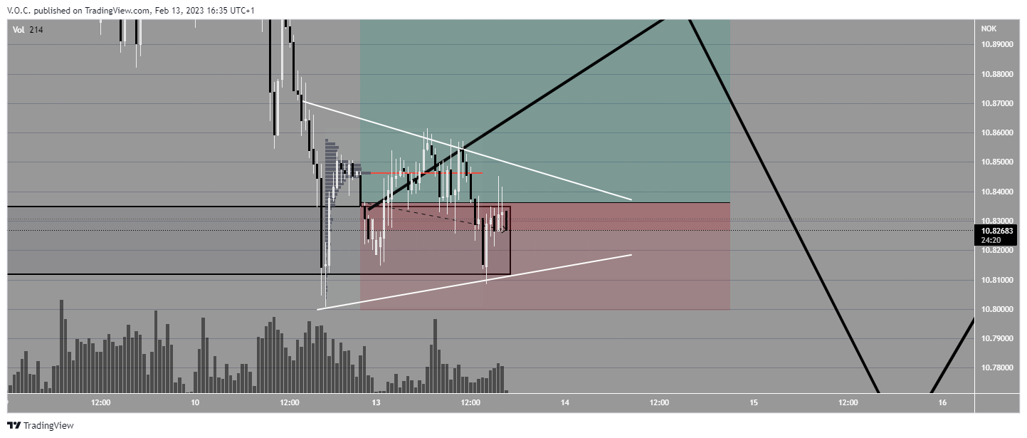 PEPPERSTONE:EURNOK Chart Image by GoldvalleyCap