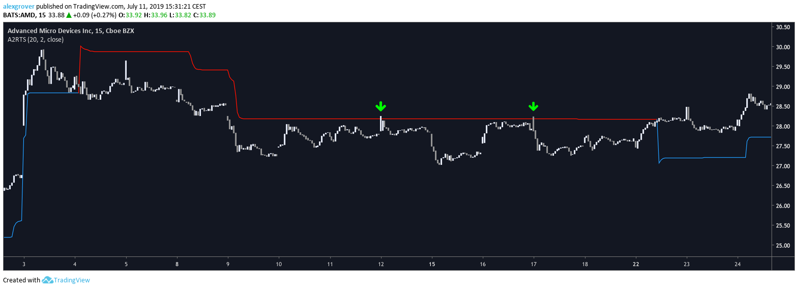  Chart Image