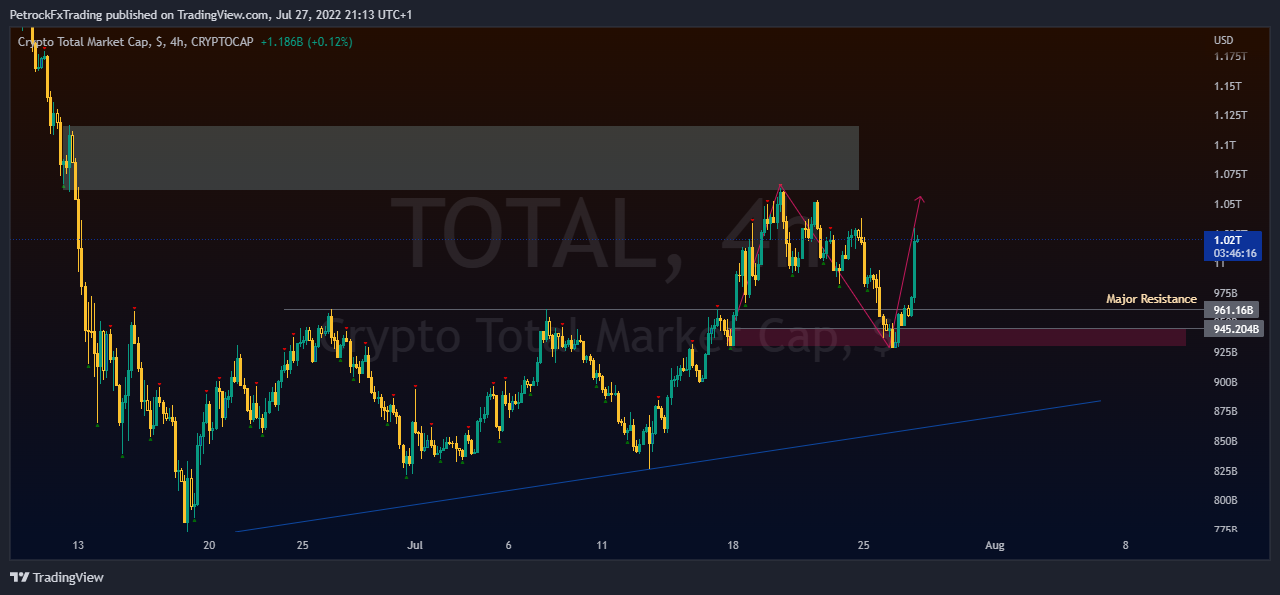 CRYPTOCAP:TOTAL Chart Image by PetrockTheAnalyst