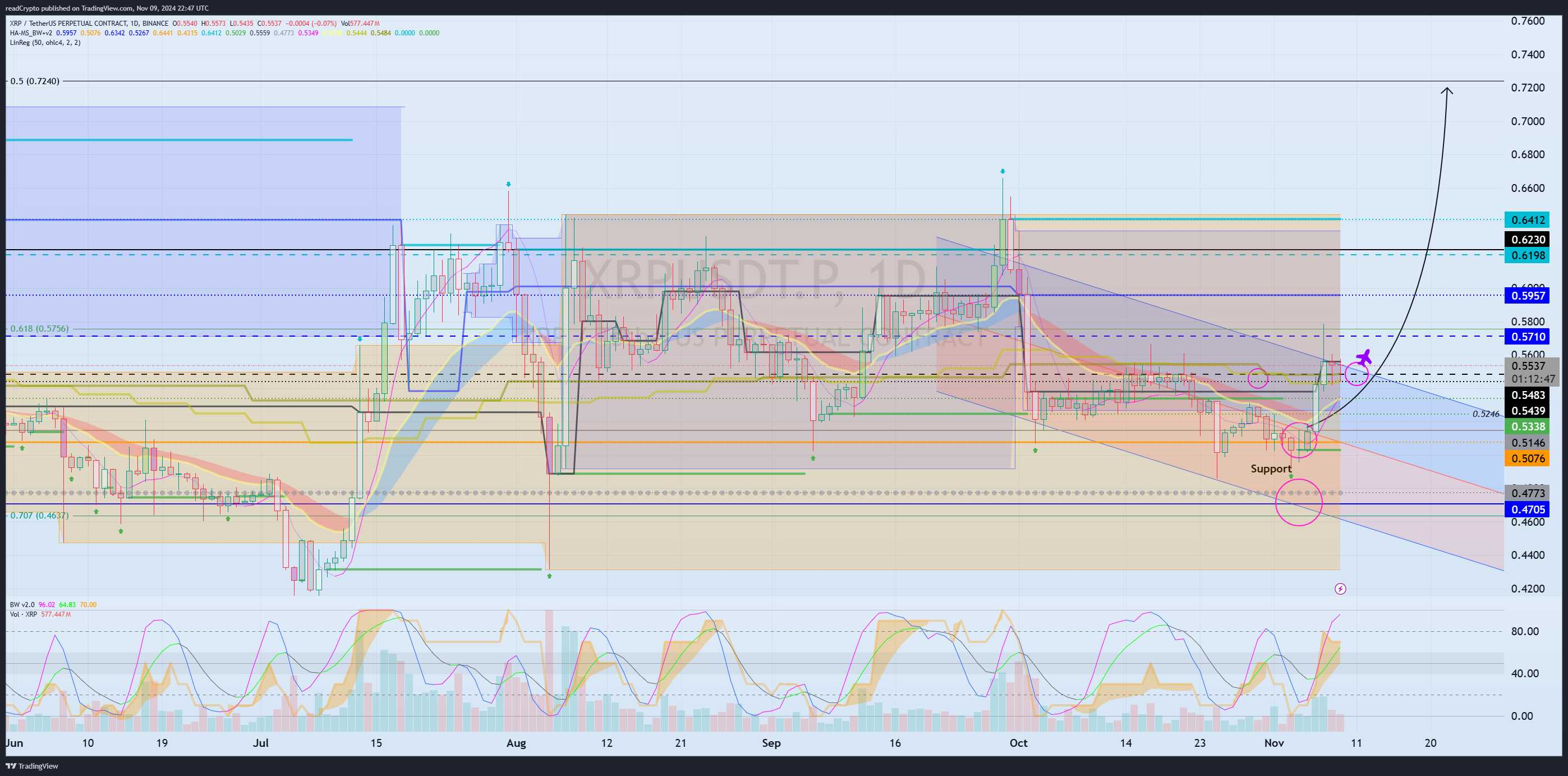 BINANCE:XRPUSDT.P Chart Image by readCrypto