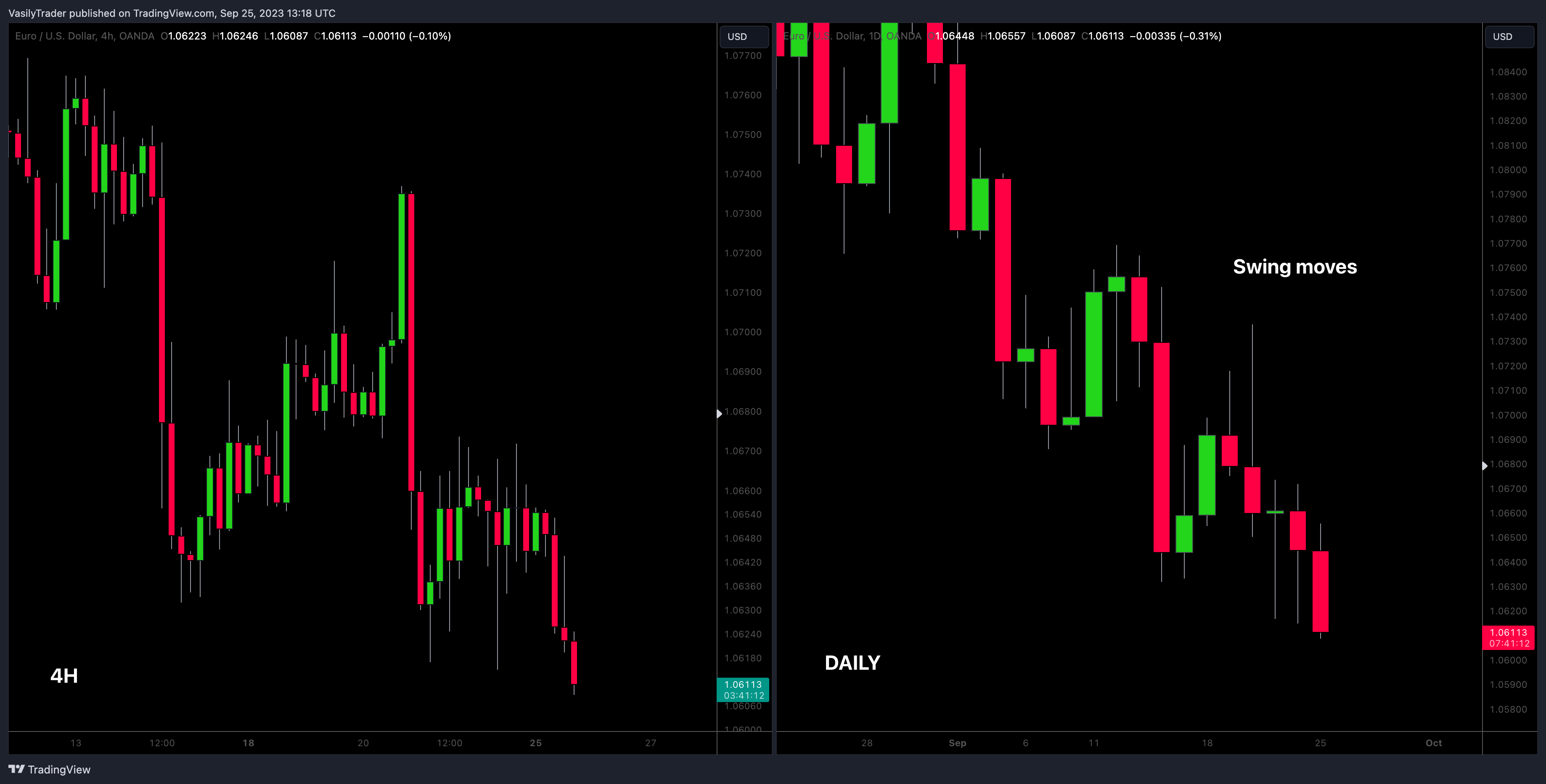 OANDA:EURUSD Chart Image by VasilyTrader