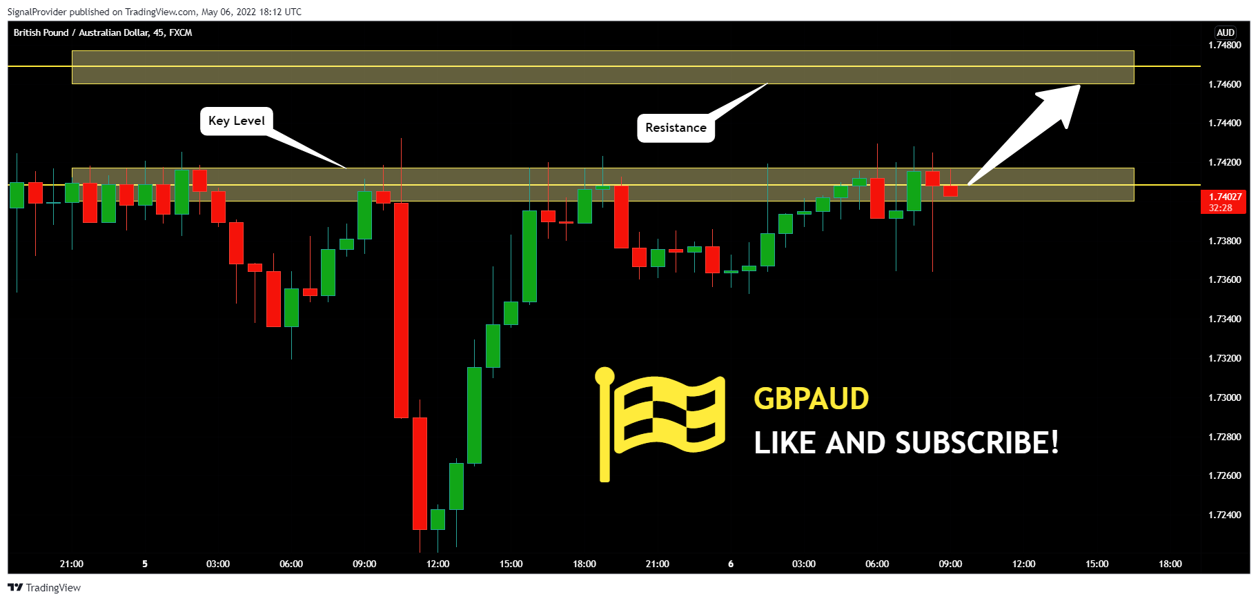FX:GBPAUD Chart Image by SignalProvider