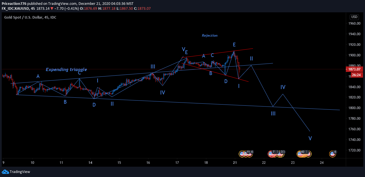  Chart Image