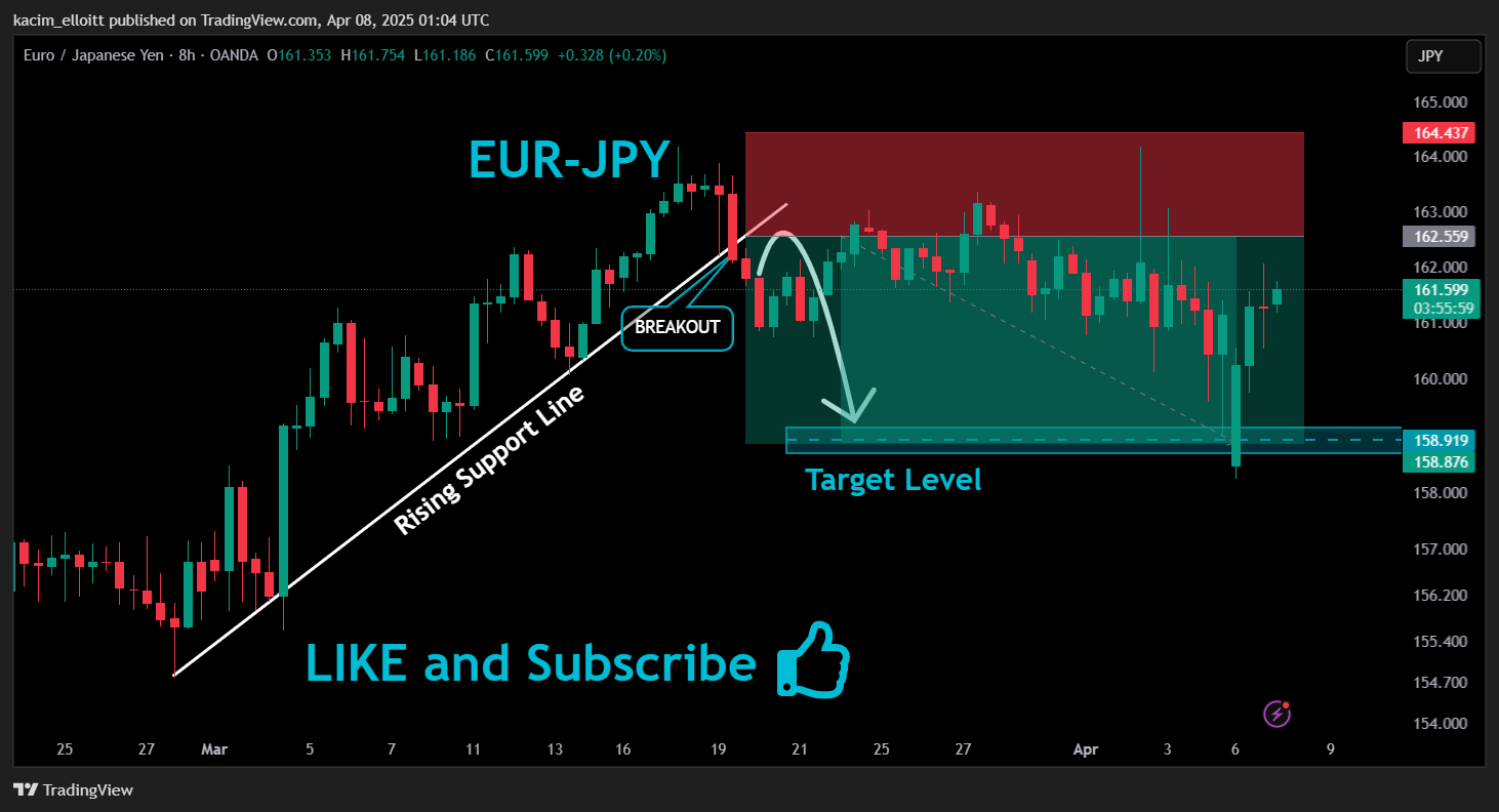 OANDA:EURJPY Chart Image by kacim_elloitt