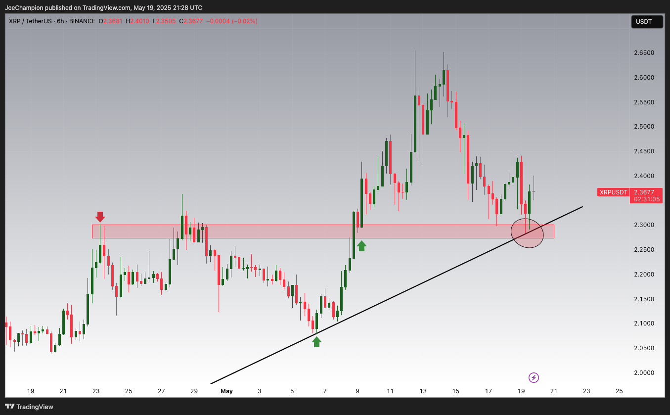 BINANCE:XRPUSDT Chart Image by JoeChampion