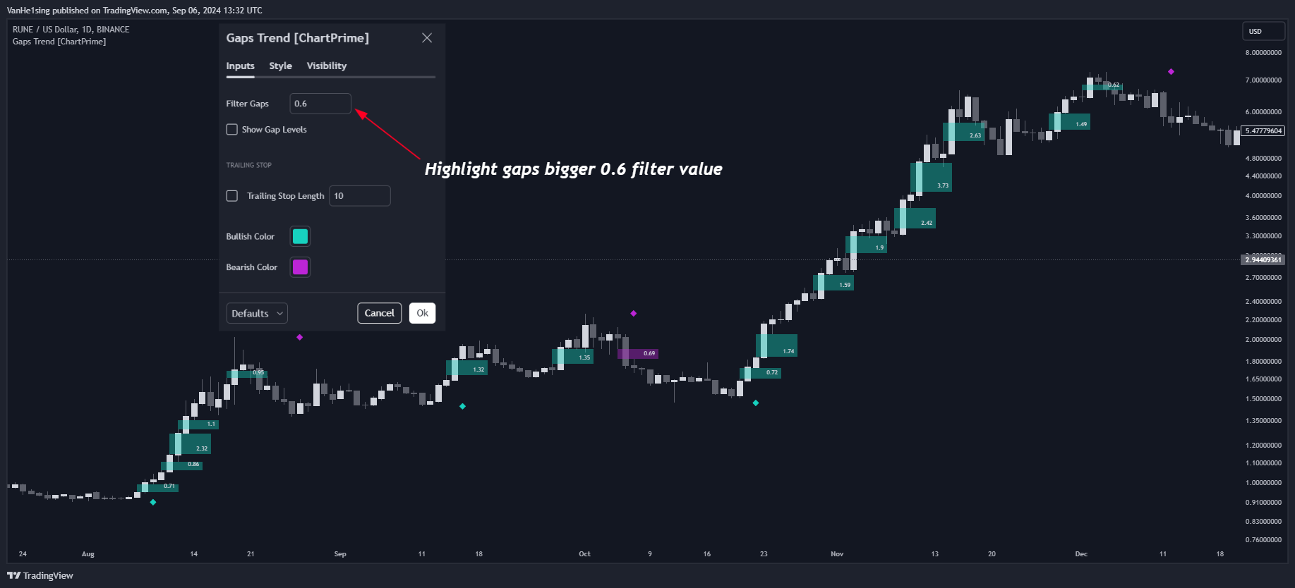 BINANCE:RUNEUSD Chart Image by VanHe1sing