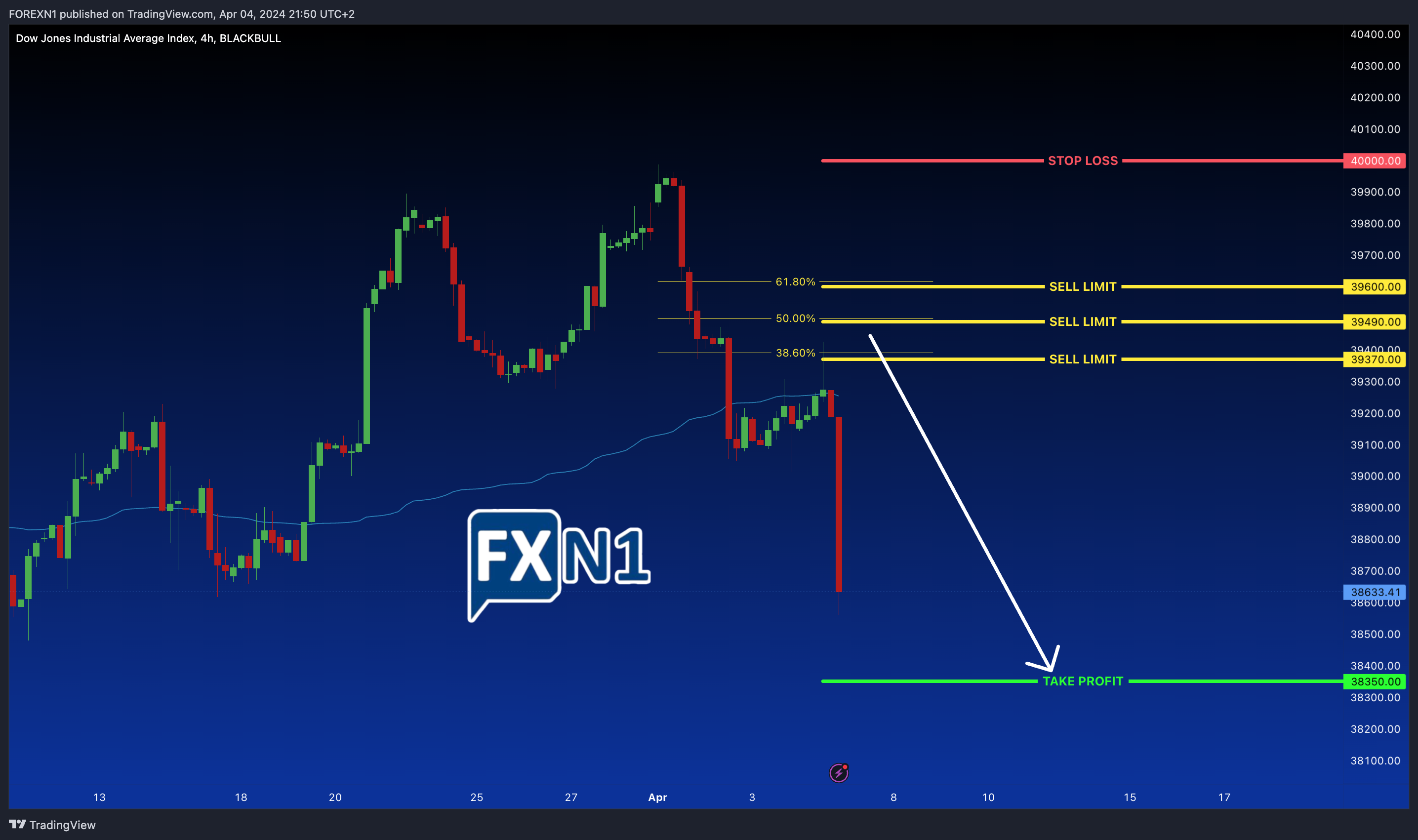 BLACKBULL:US30 Chart Image by FOREXN1