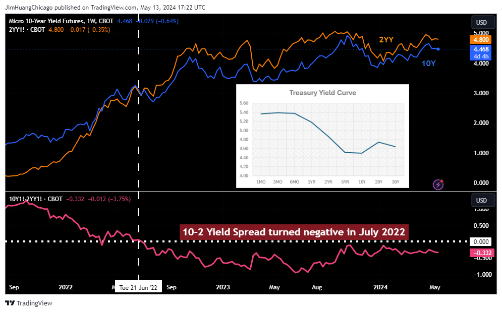 CBOT_MINI_DL:10Y1! Chart Image by JimHuangChicago