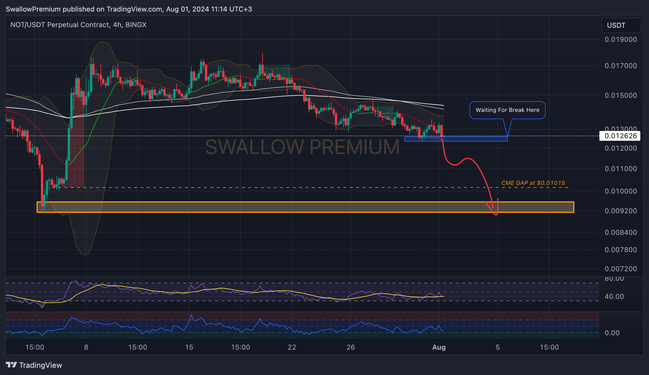 BINGX:NOTUSDT.P Chart Image by SwallowAcademy
