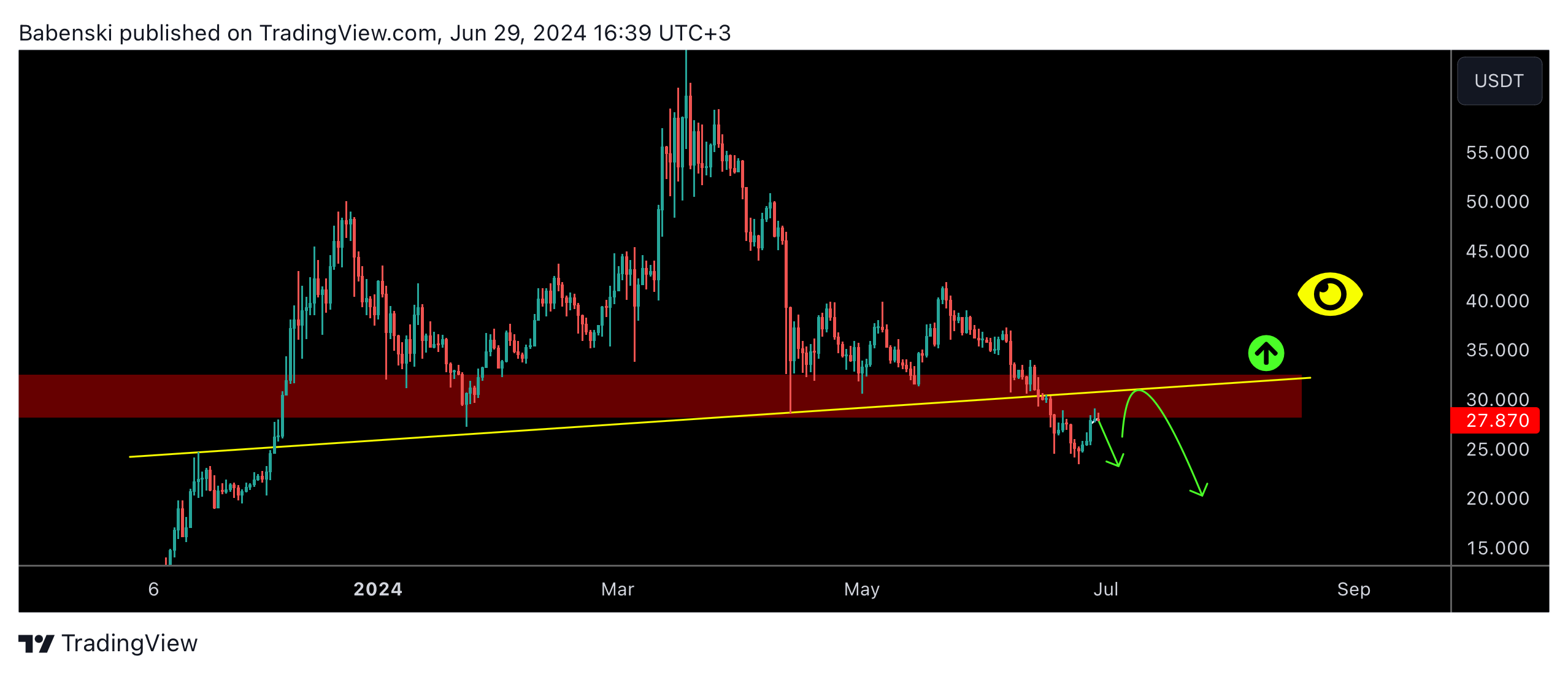 BINANCE:AVAXUSDT.P Chart Image by Babenski