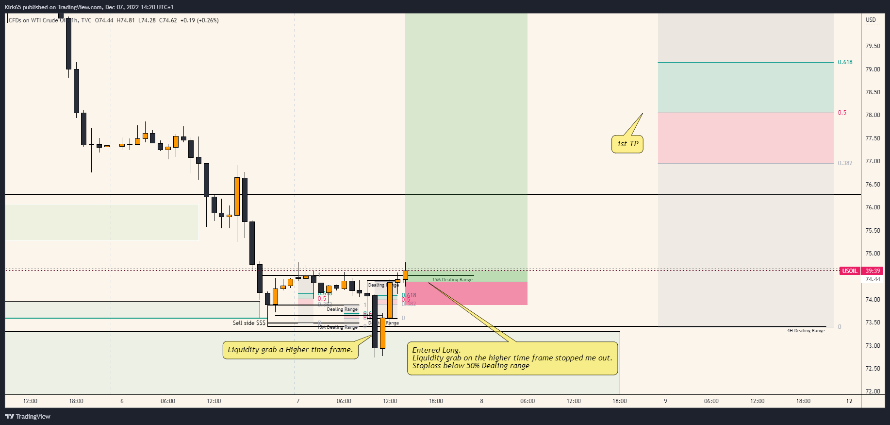 TVC:USOIL Chart Image by Kirk65