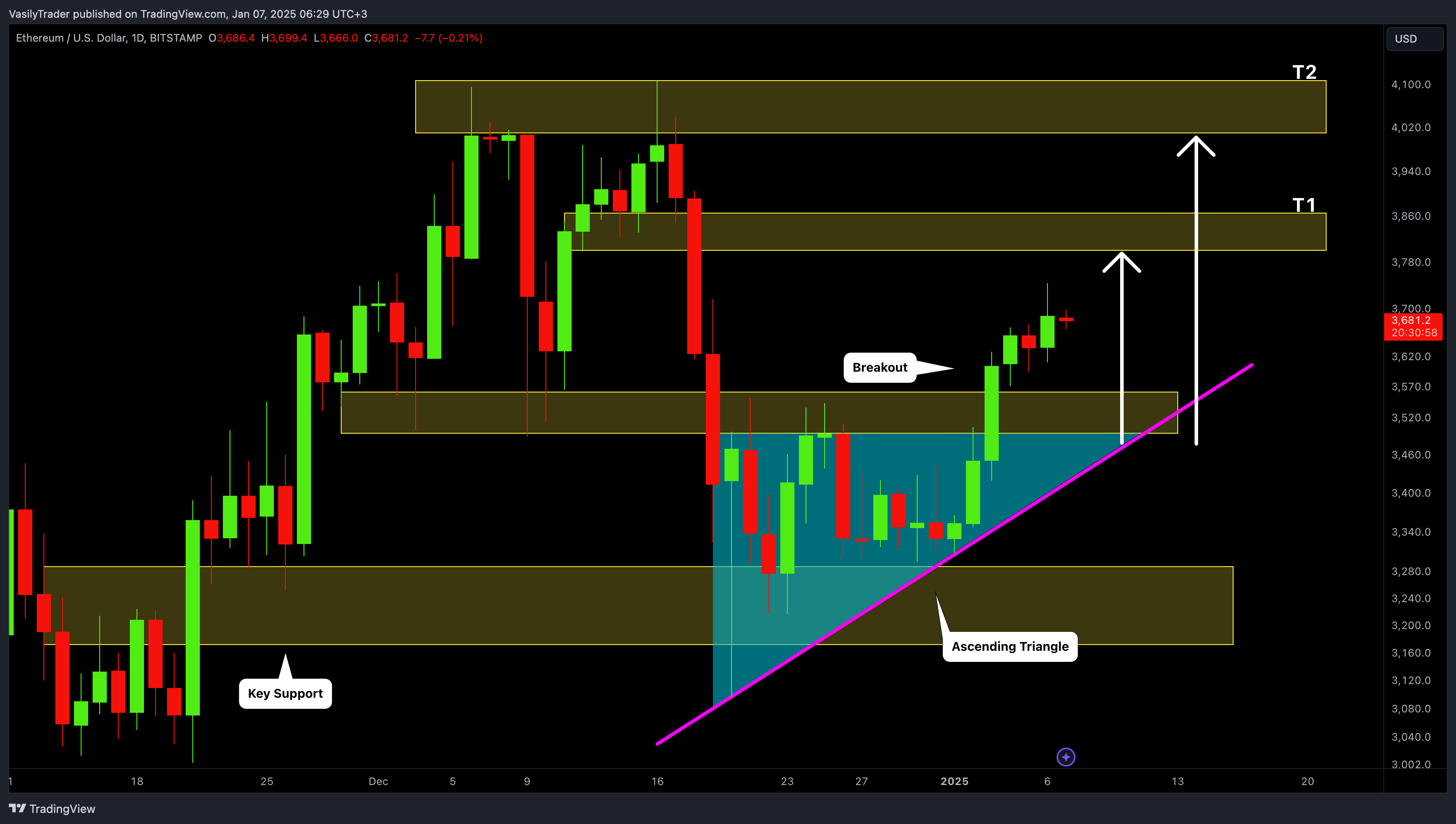 BITSTAMP:ETHUSD Chart Image by VasilyTrader
