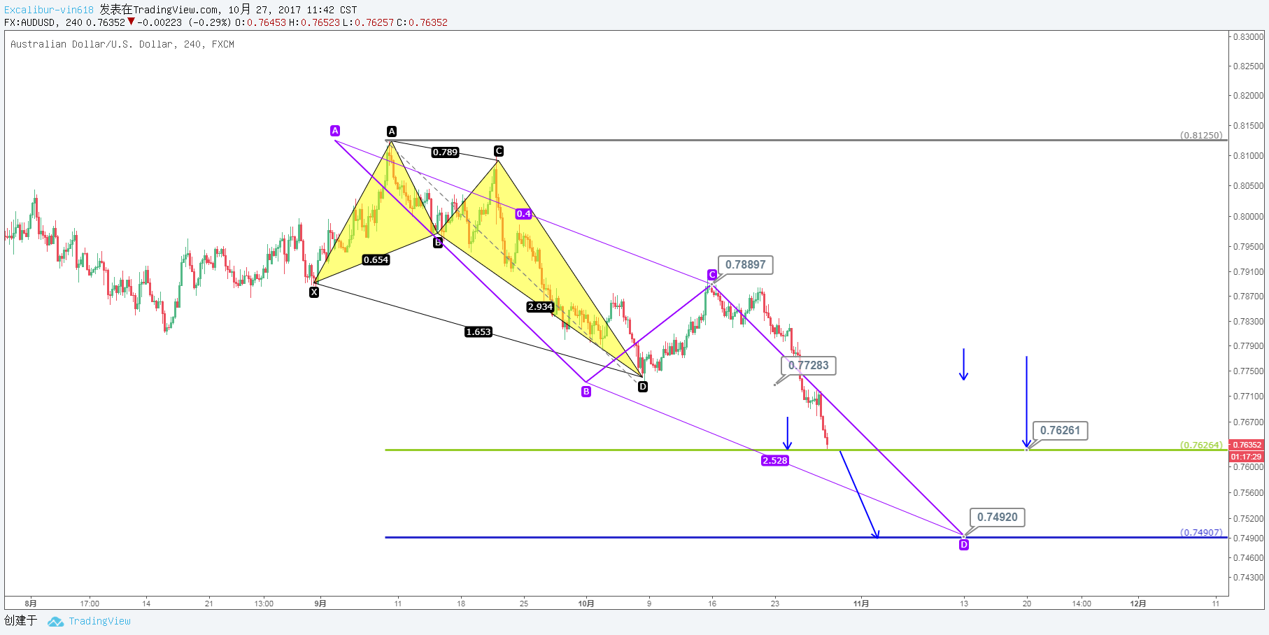  Chart Image
