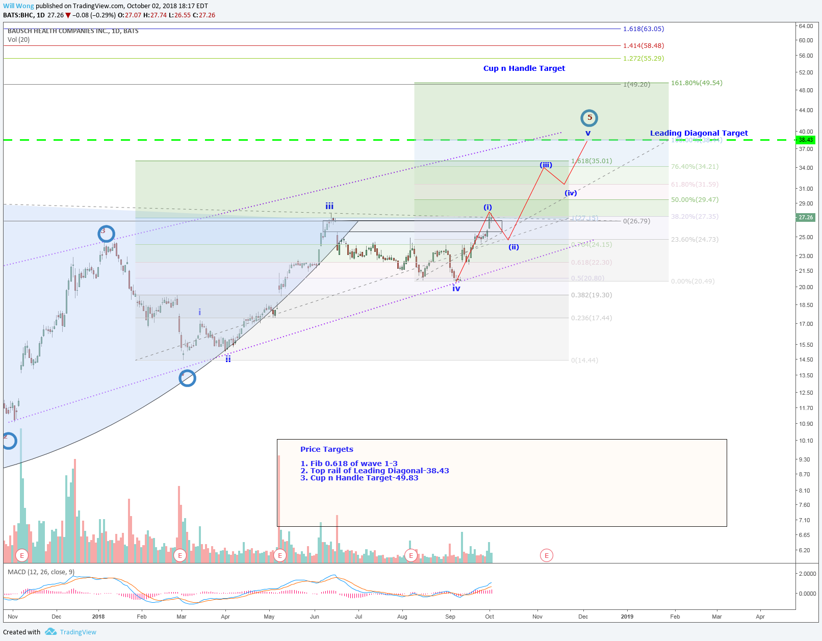  Chart Image