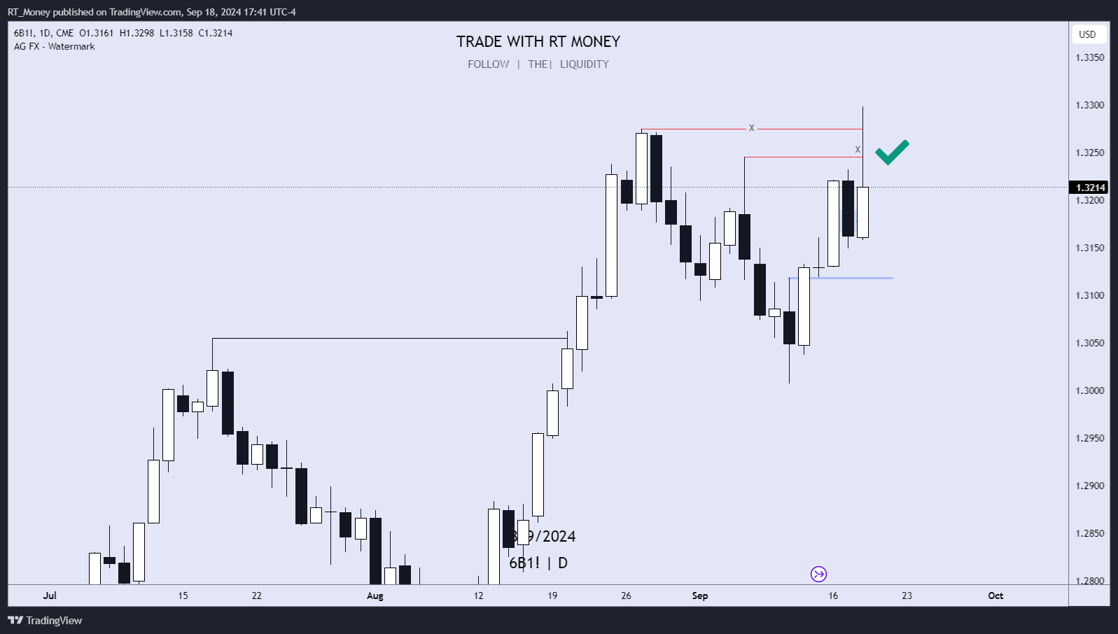 CME:6B1! Chart Image by RT_Money