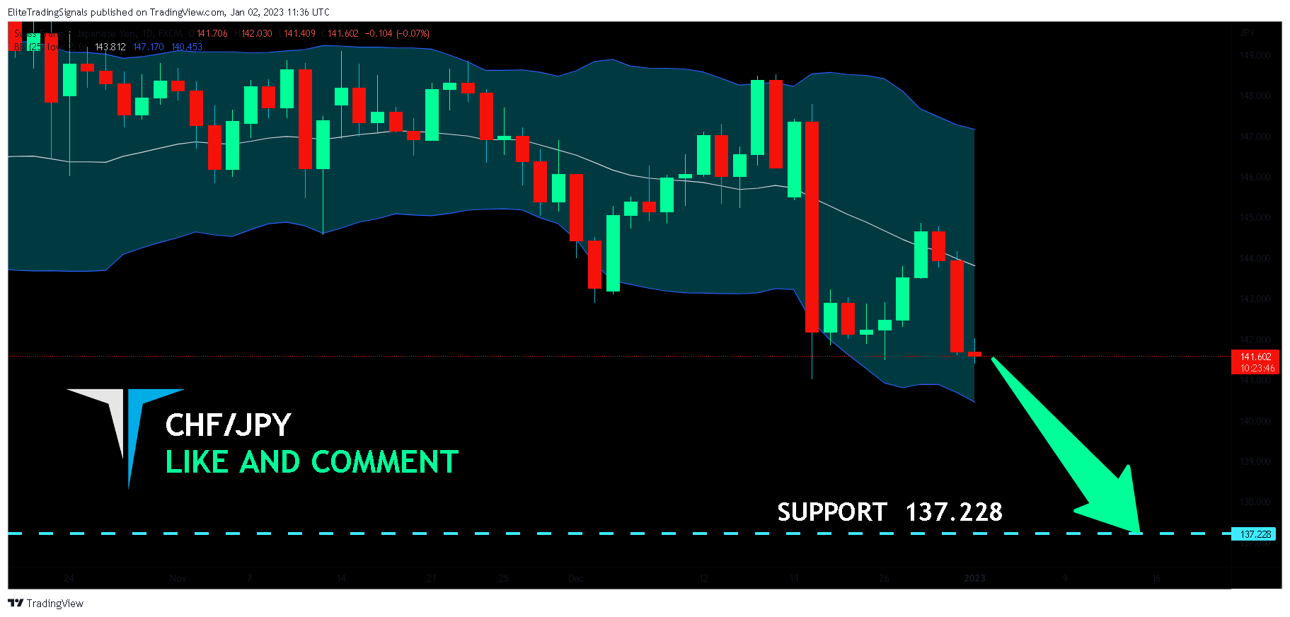FX:CHFJPY Chart Image by EliteTradingSignals