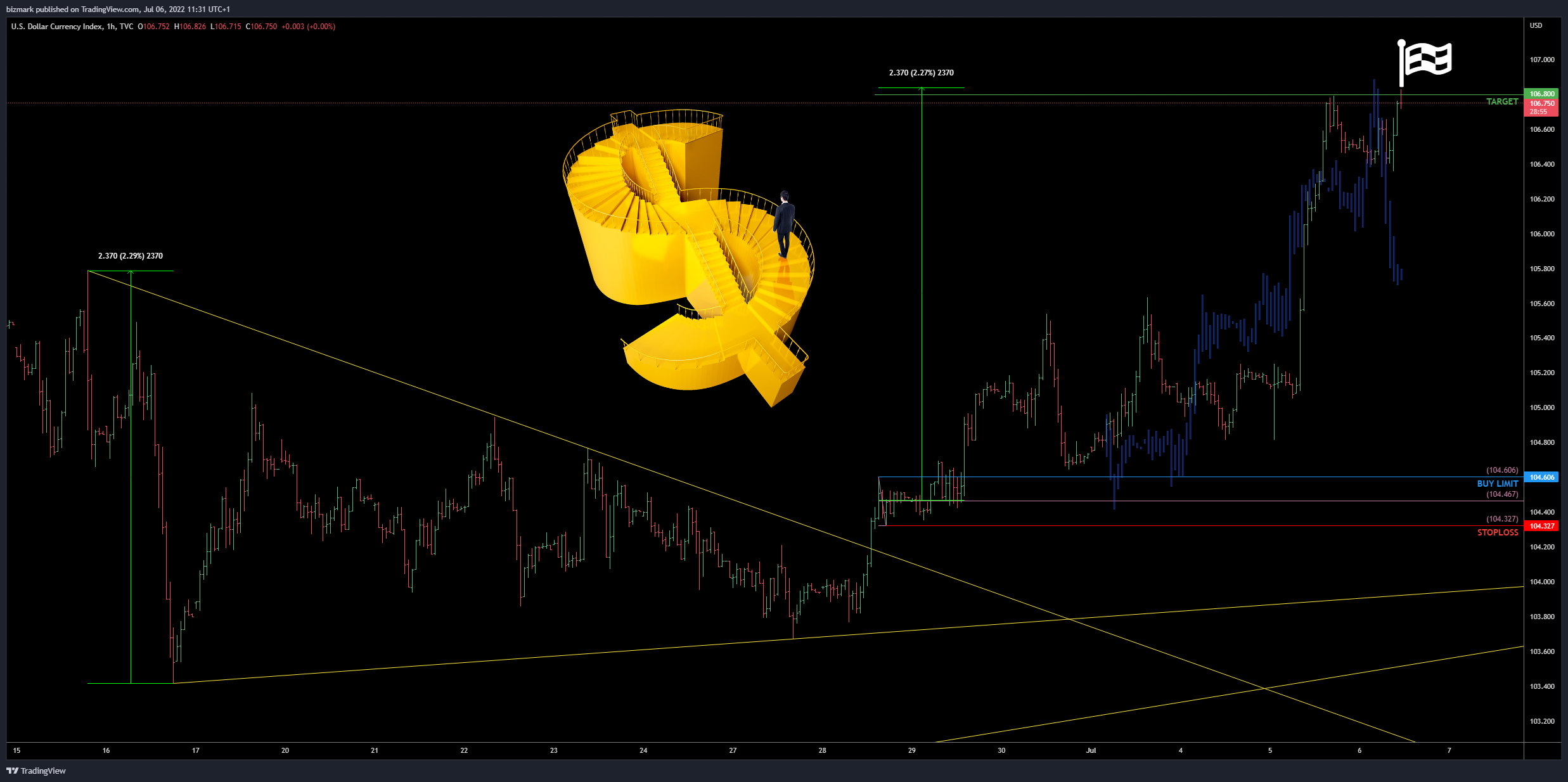 TVC:DXY Chart Image by bizmark