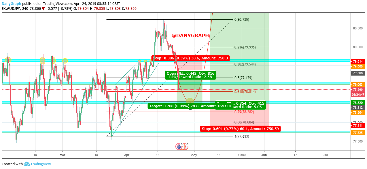  Chart Image
