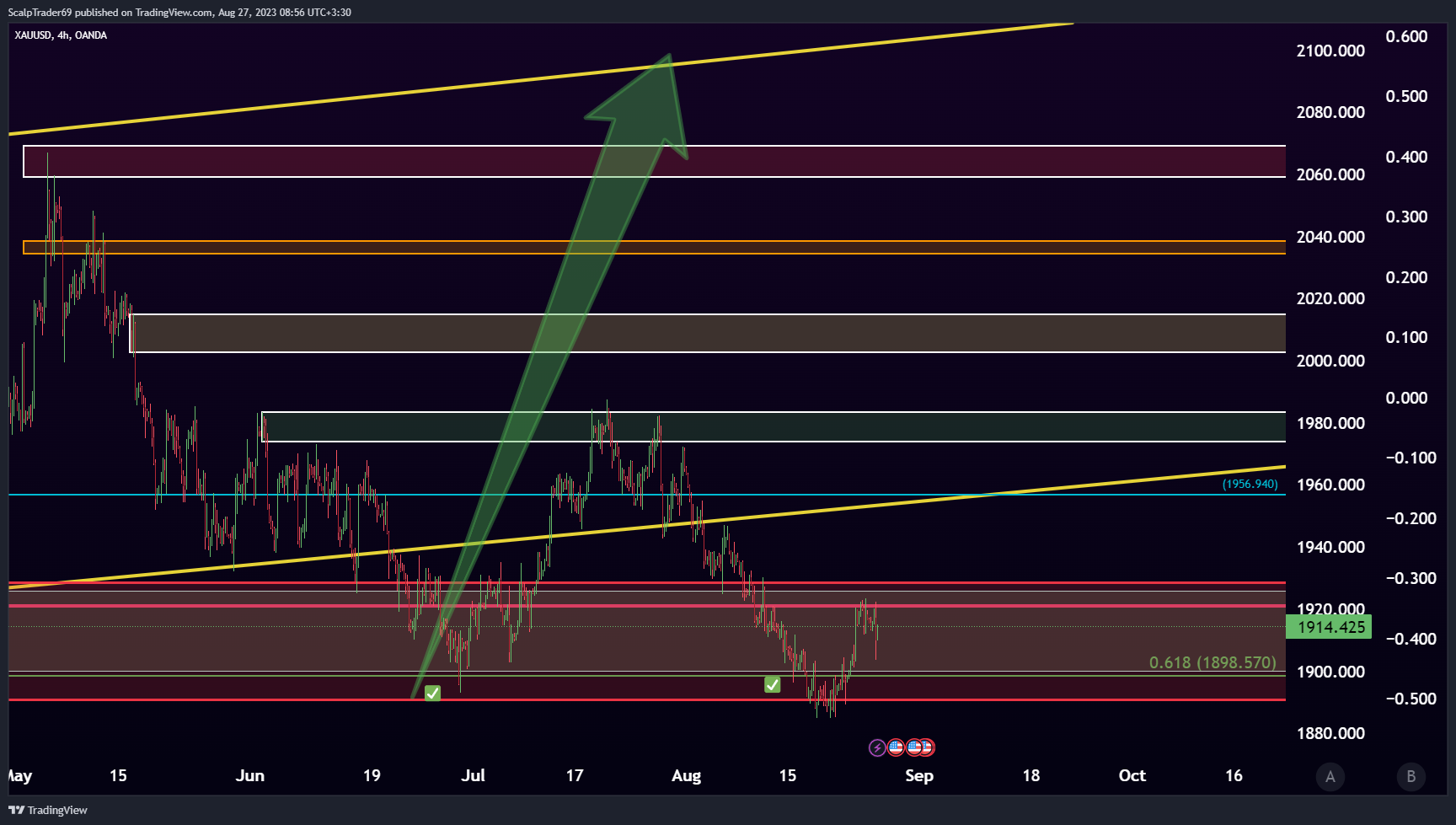 OANDA:XAUUSD Chart Image by HesamUNT