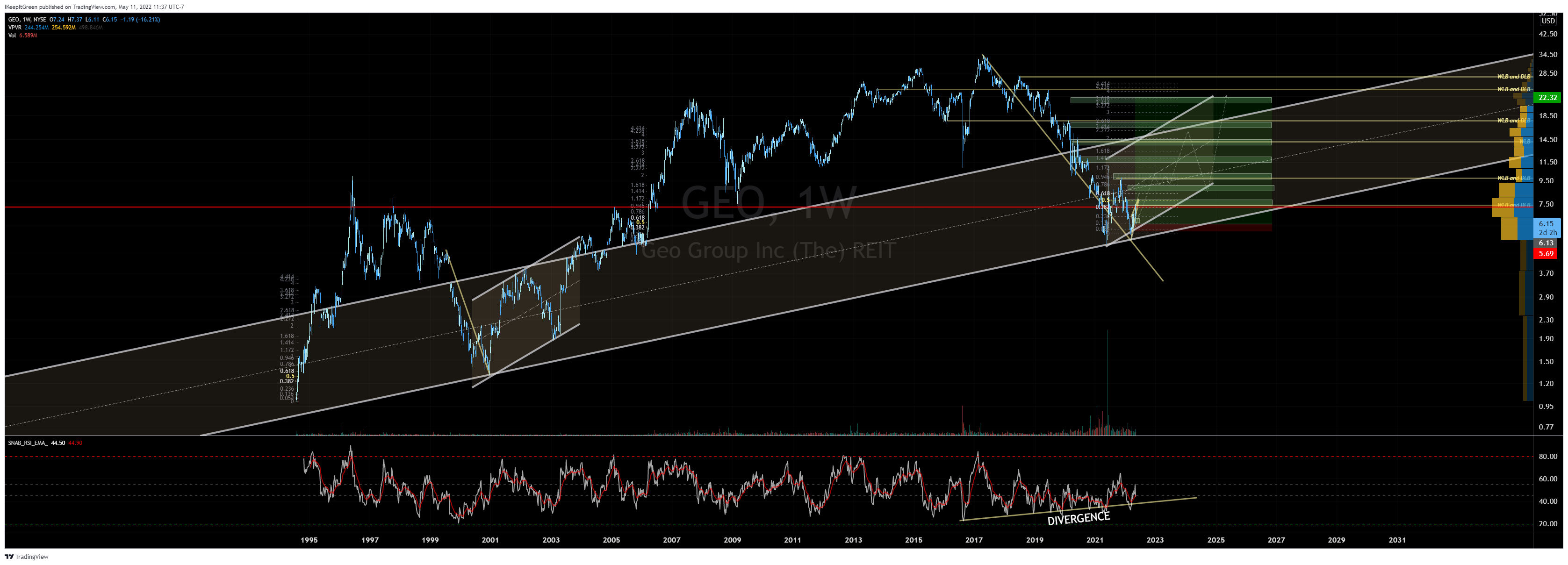 NYSE:GEO Chart Image by IKeepItGreen
