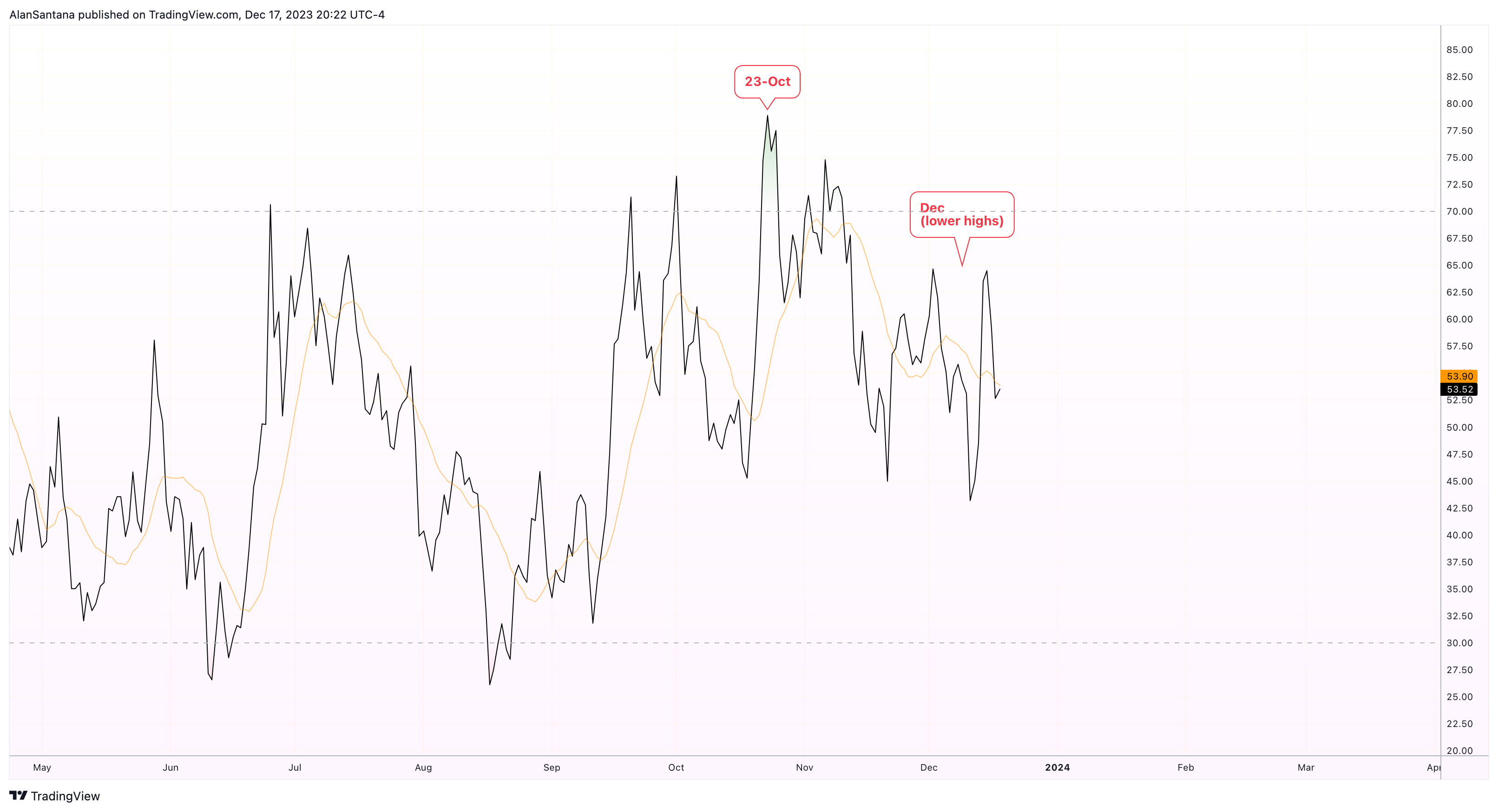 BINANCE:AAVEUSDT Chart Image by MasterAnanda