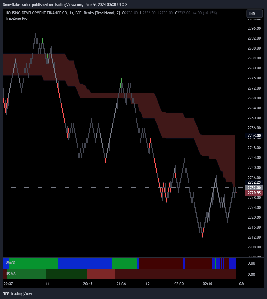 BSE_DLY:HDFC Chart Image by SnowflakeTrader