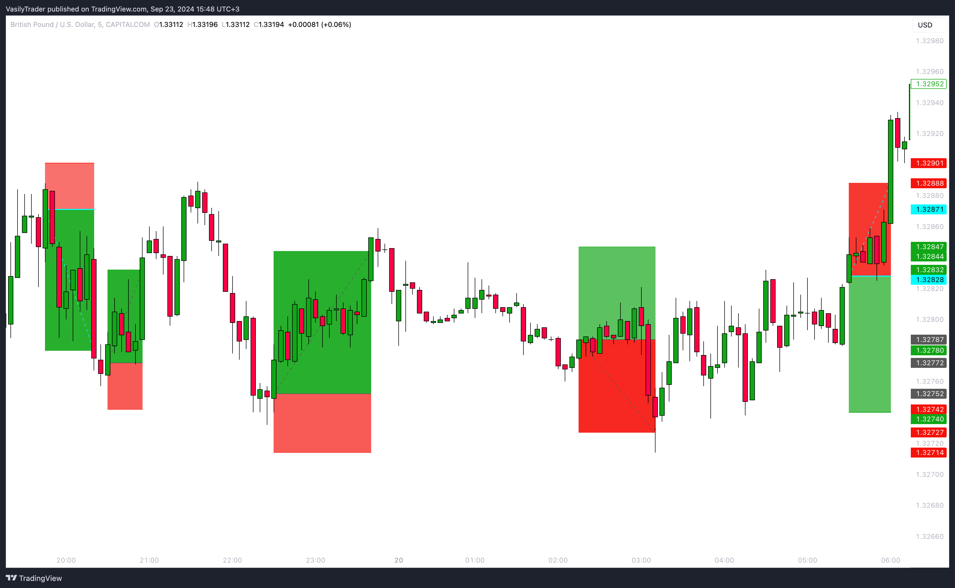 CAPITALCOM:GBPUSD Chart Image by VasilyTrader