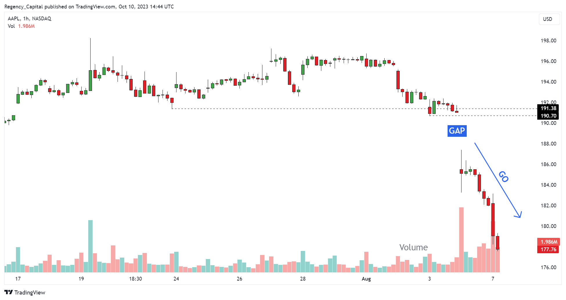 BATS:AAPL Chart Image by Regency_Capital