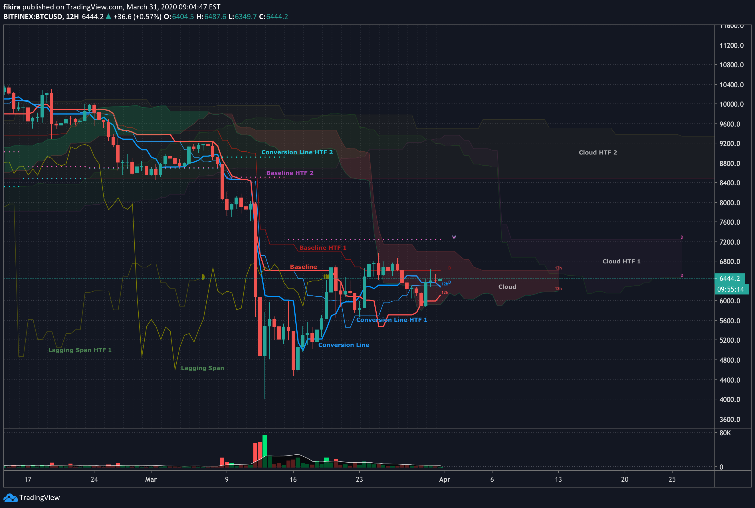  Chart Image