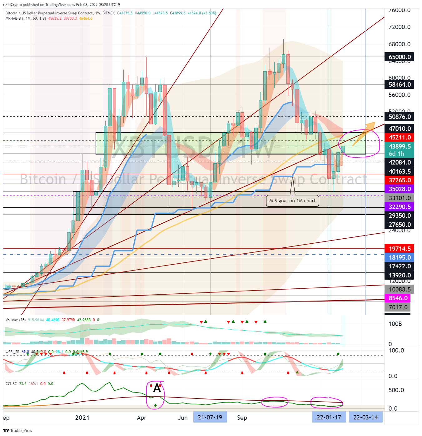 BITMEX:XBTUSD Chart Image by readCrypto