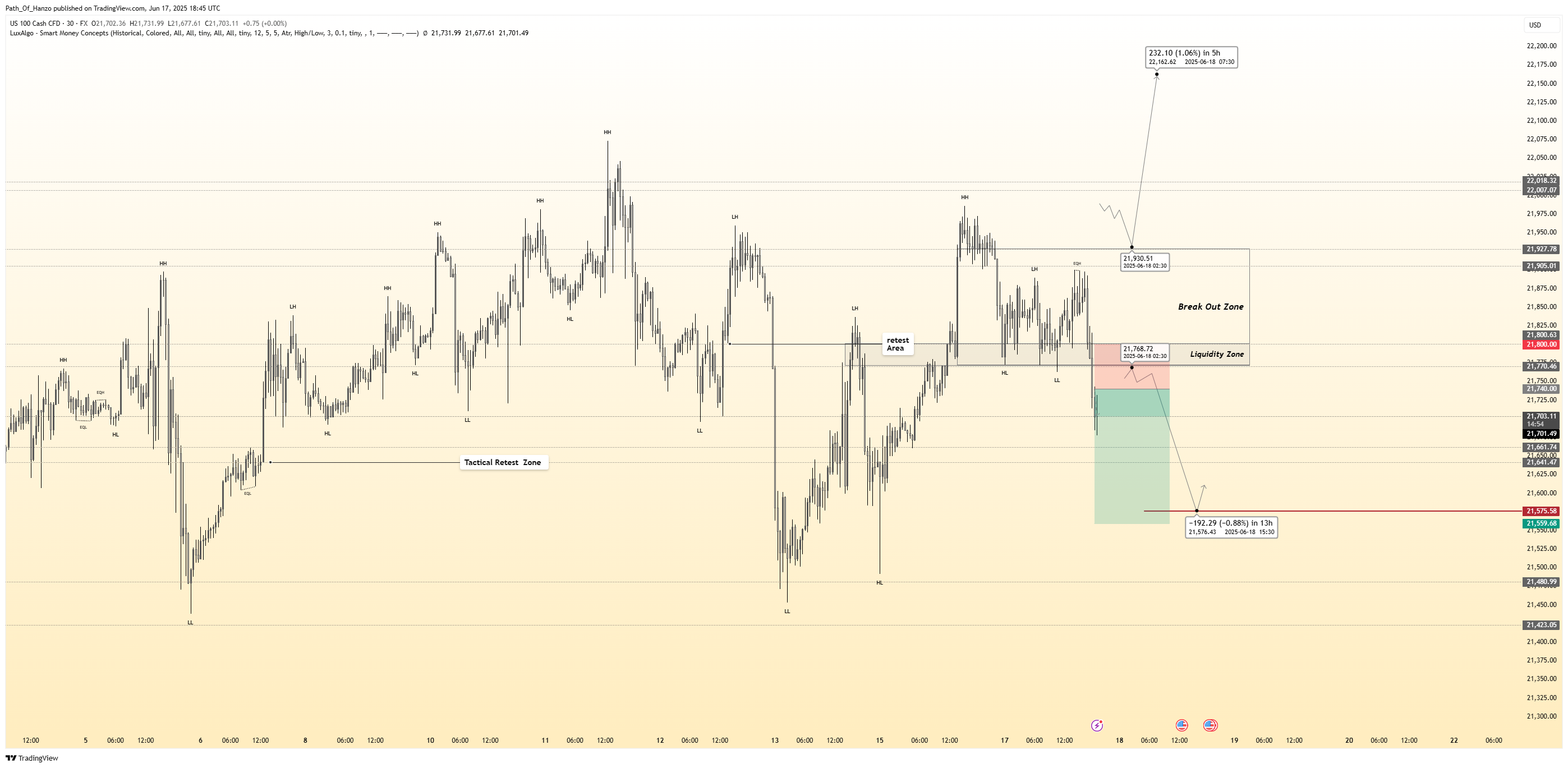 FX:NAS100 Chart Image by Path_Of_Hanzo