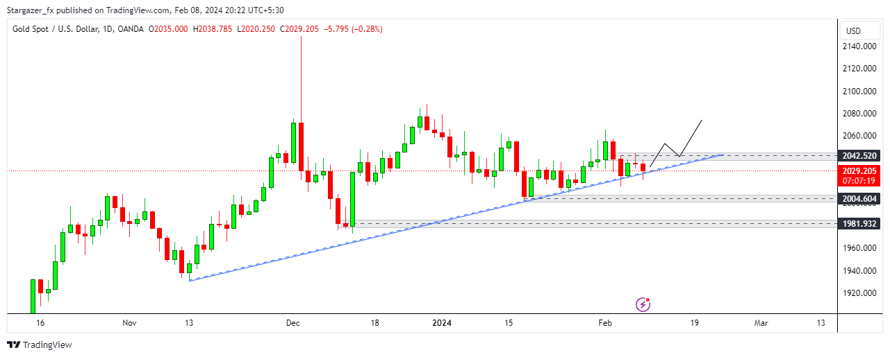 OANDA:XAUUSD Chart Image by Stargazer_fx