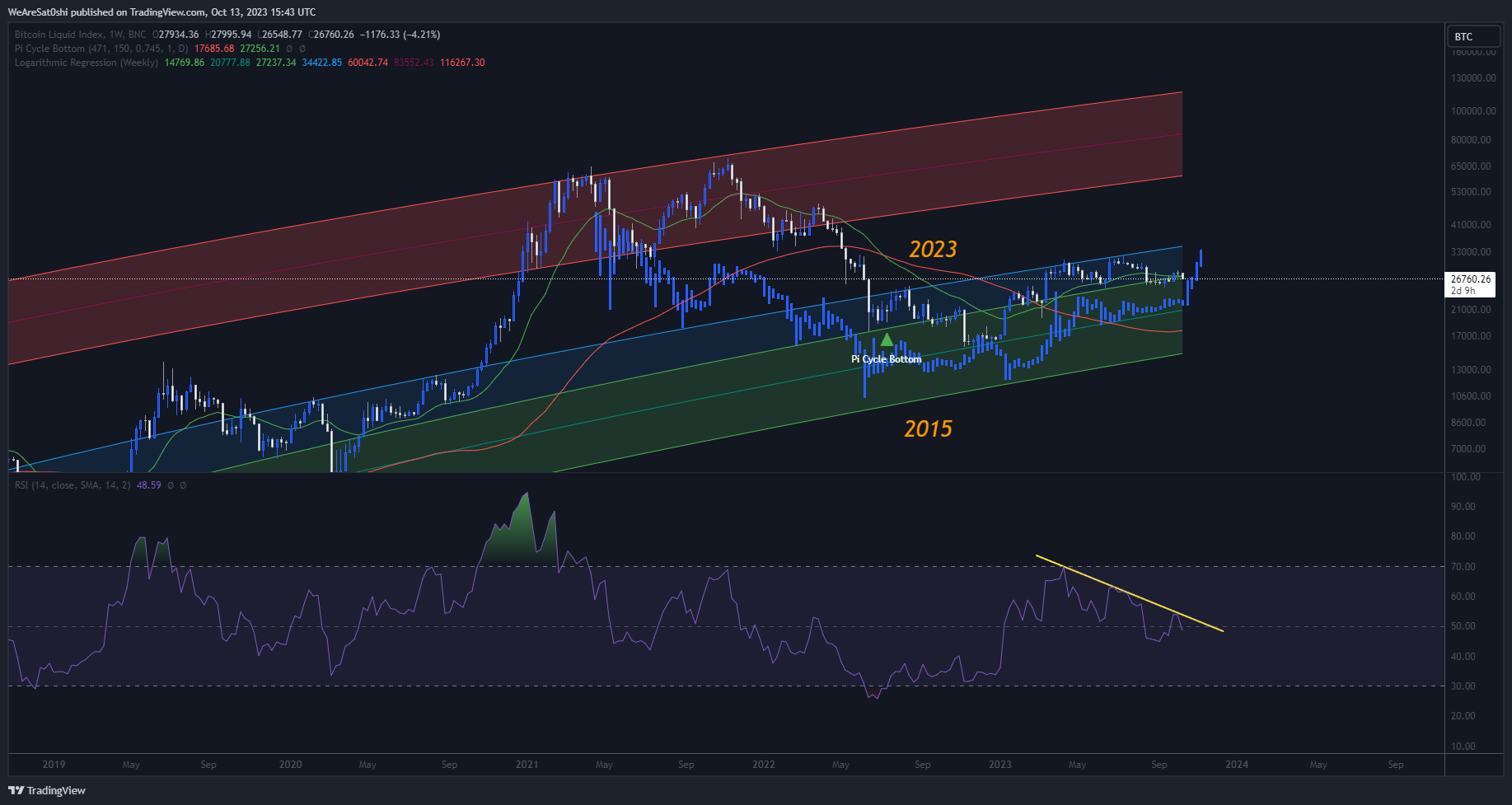 BNC:BLX Chart Image by WeAreSat0shi