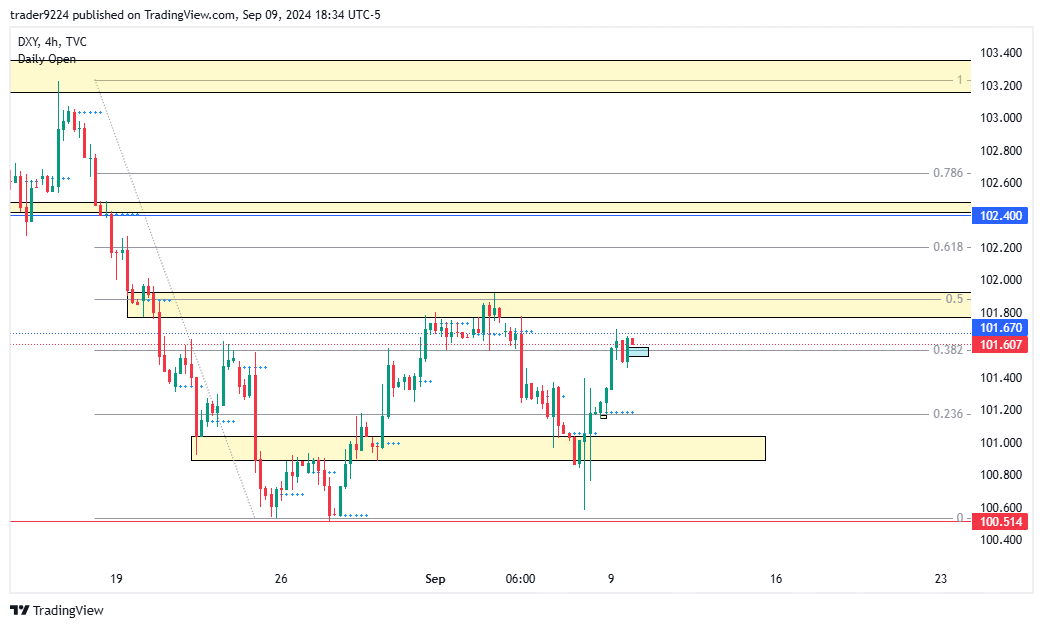TVC:DXY Chart Image by SAT_STACKR