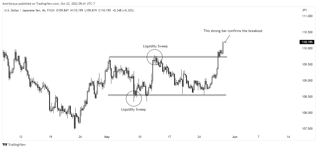 FX:USDJPY Chart Image by AmirSoraya