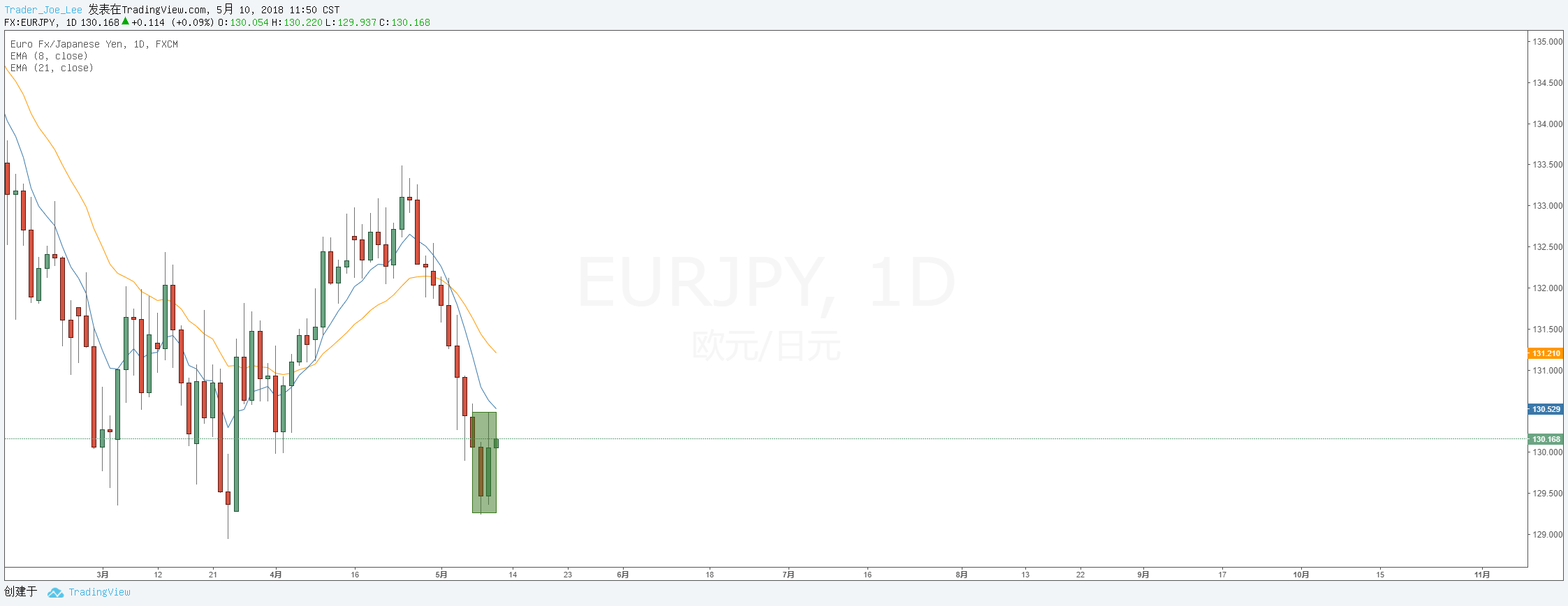  Chart Image