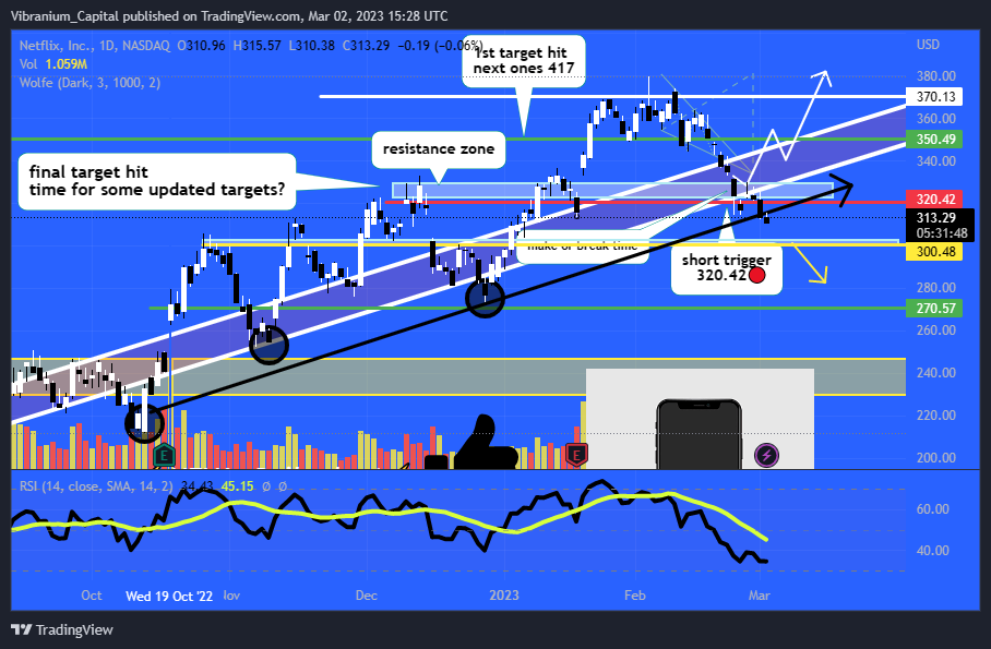 NASDAQ:NFLX Chart Image by Aura_Trades