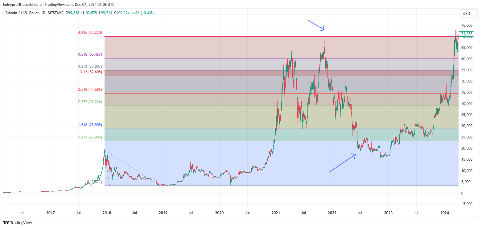 BITSTAMP:BTCUSD Chart Image by holeyprofit
