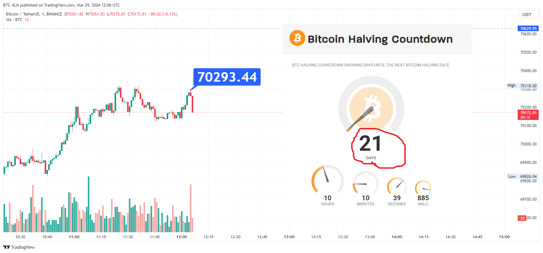 BINANCE:BTCUSDT Chart Image by BTC-XLM