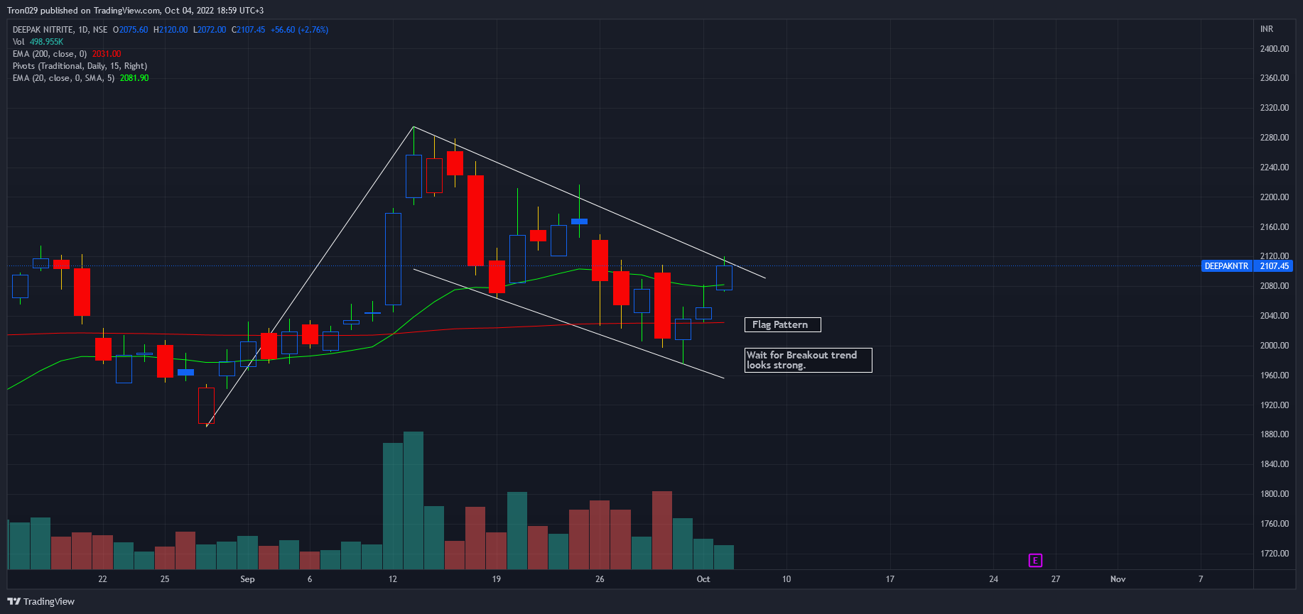 NSE:DEEPAKNTR Chart Image by Tron029