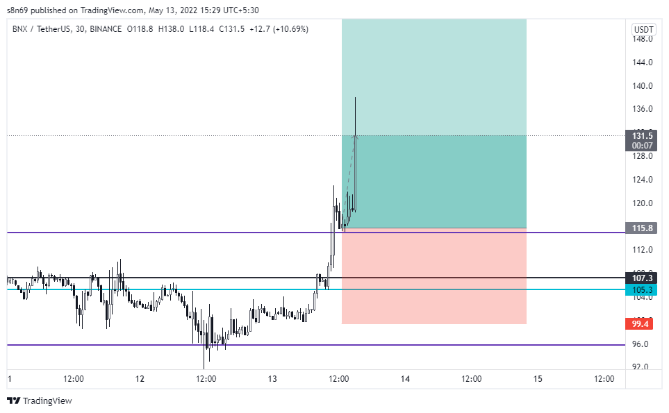 BINANCE:BNXUSDT Chart Image by s8n69