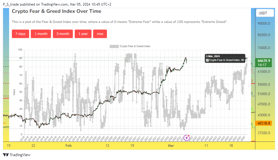 OKX:BTCUSDT Chart Image by P_S_trade