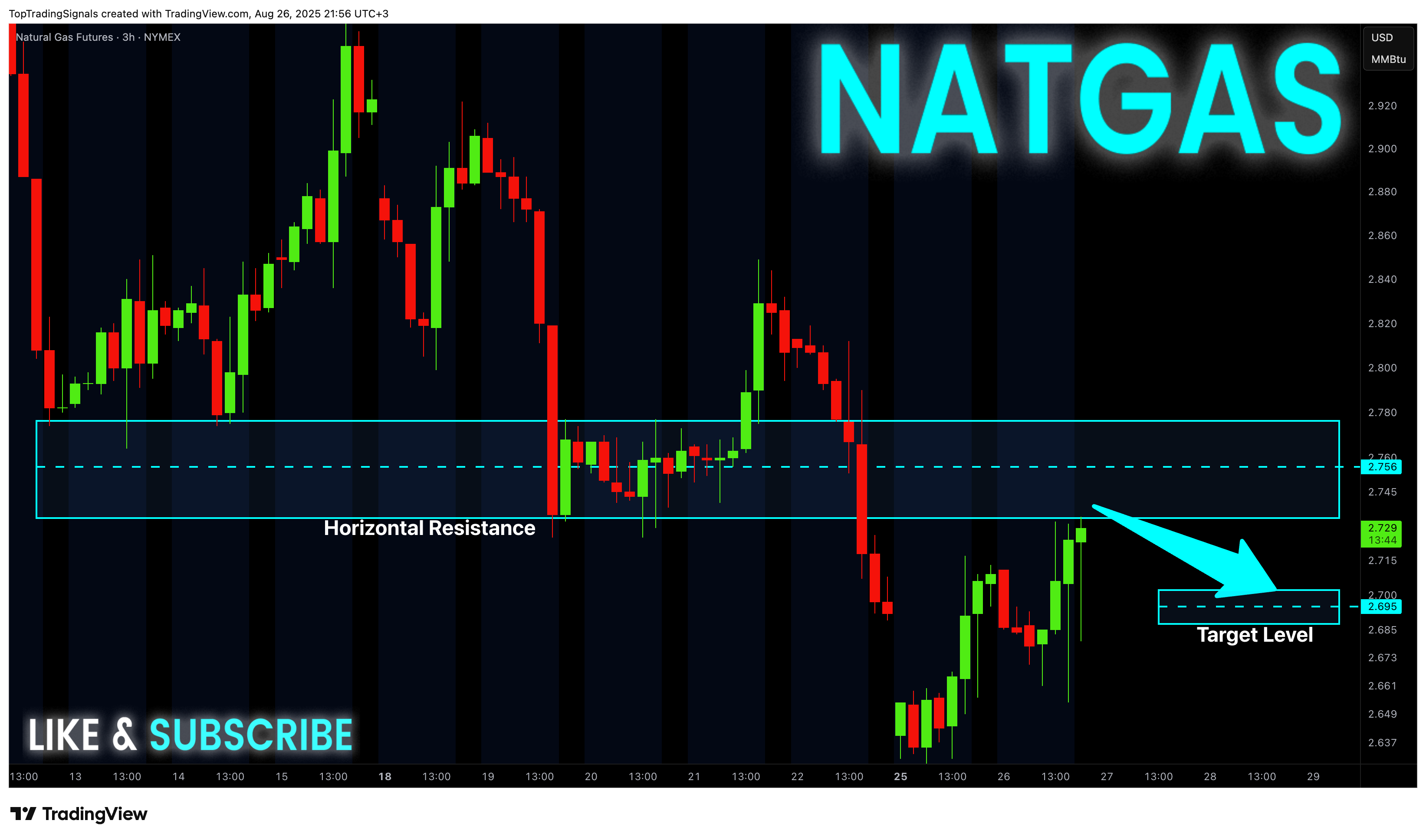NYMEX_DL:NG1! Chart Image by TopTradingSignals