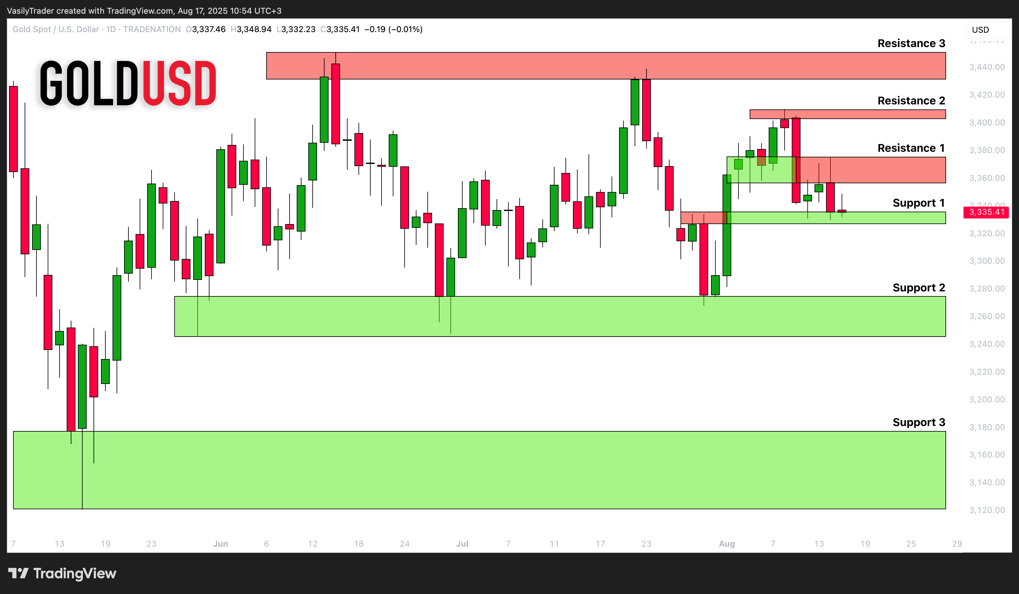 TRADENATION:XAUUSD Chart Image by VasilyTrader