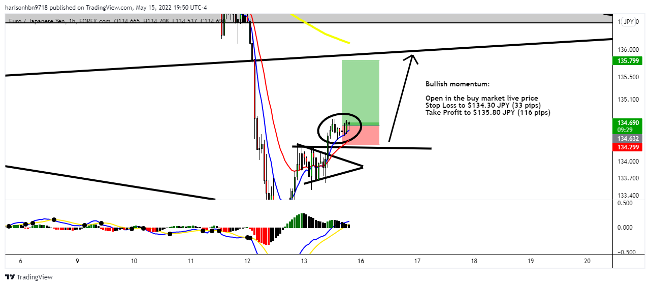 FOREXCOM:EURJPY Chart Image by harisonhbn9718
